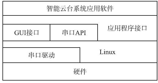 云台英文怎么写