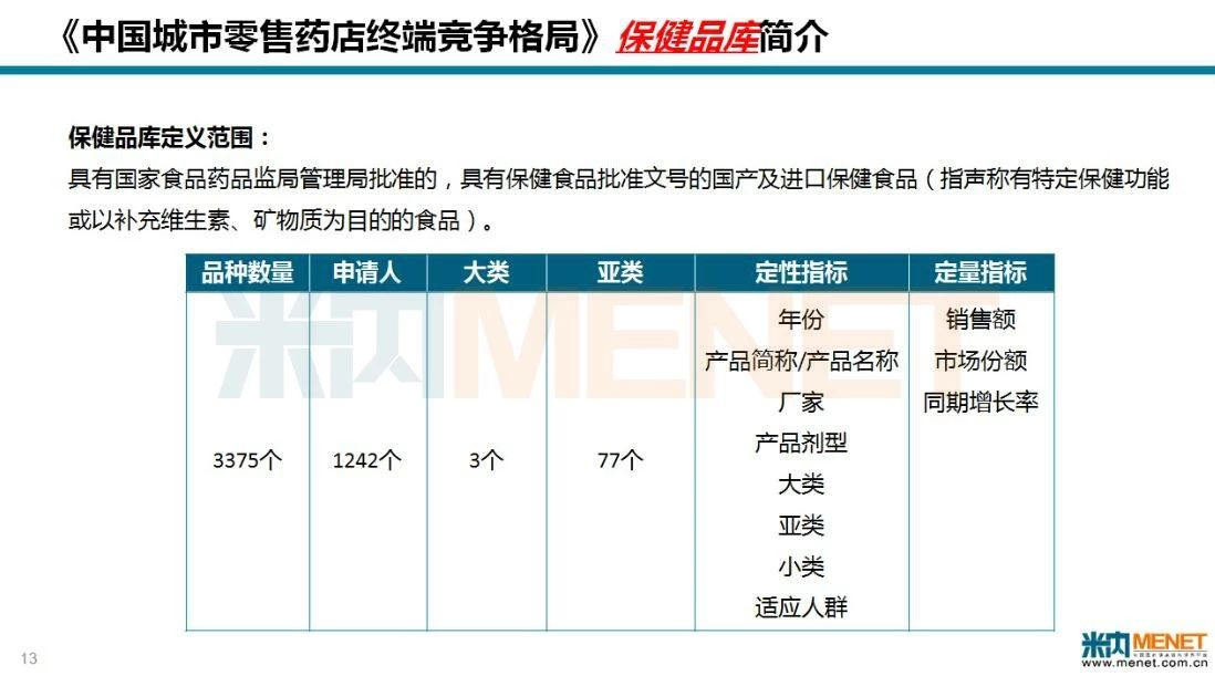 保健品会销网上药店吗