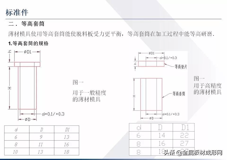 设计辅助工具