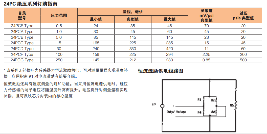 传感器表格