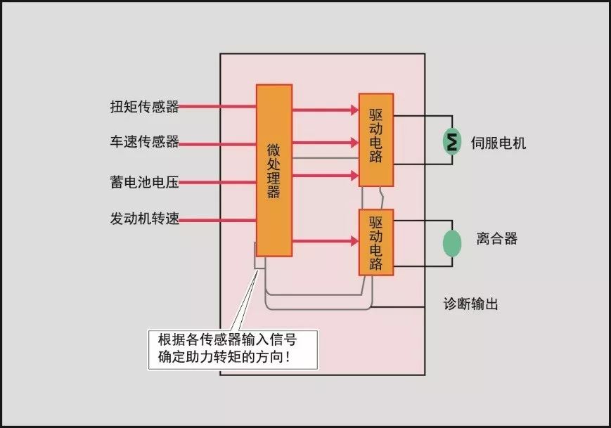 伺服电机直流好还是交流好原理