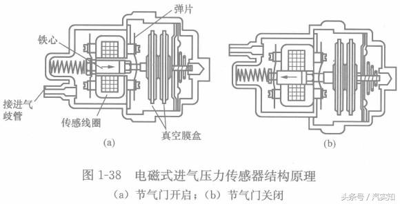 进口机床与汽车制动系统配件的区别