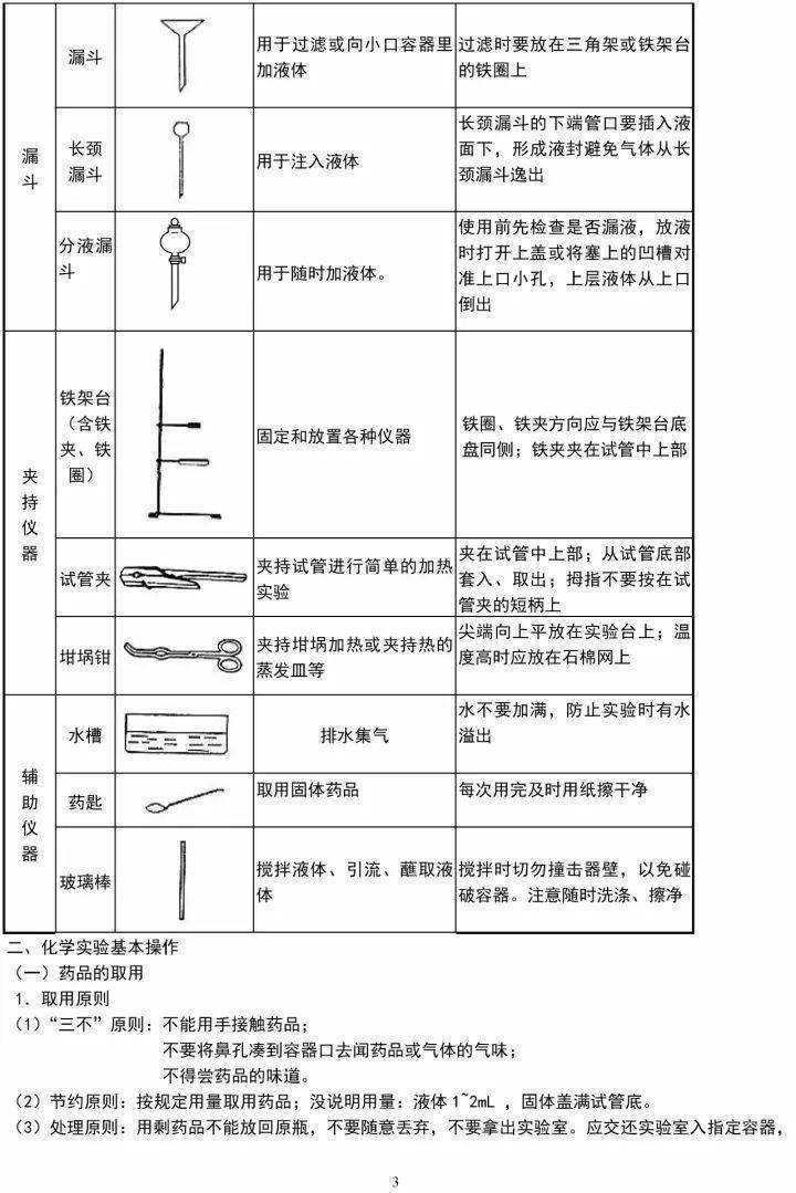 水文仪器的认识实验总结