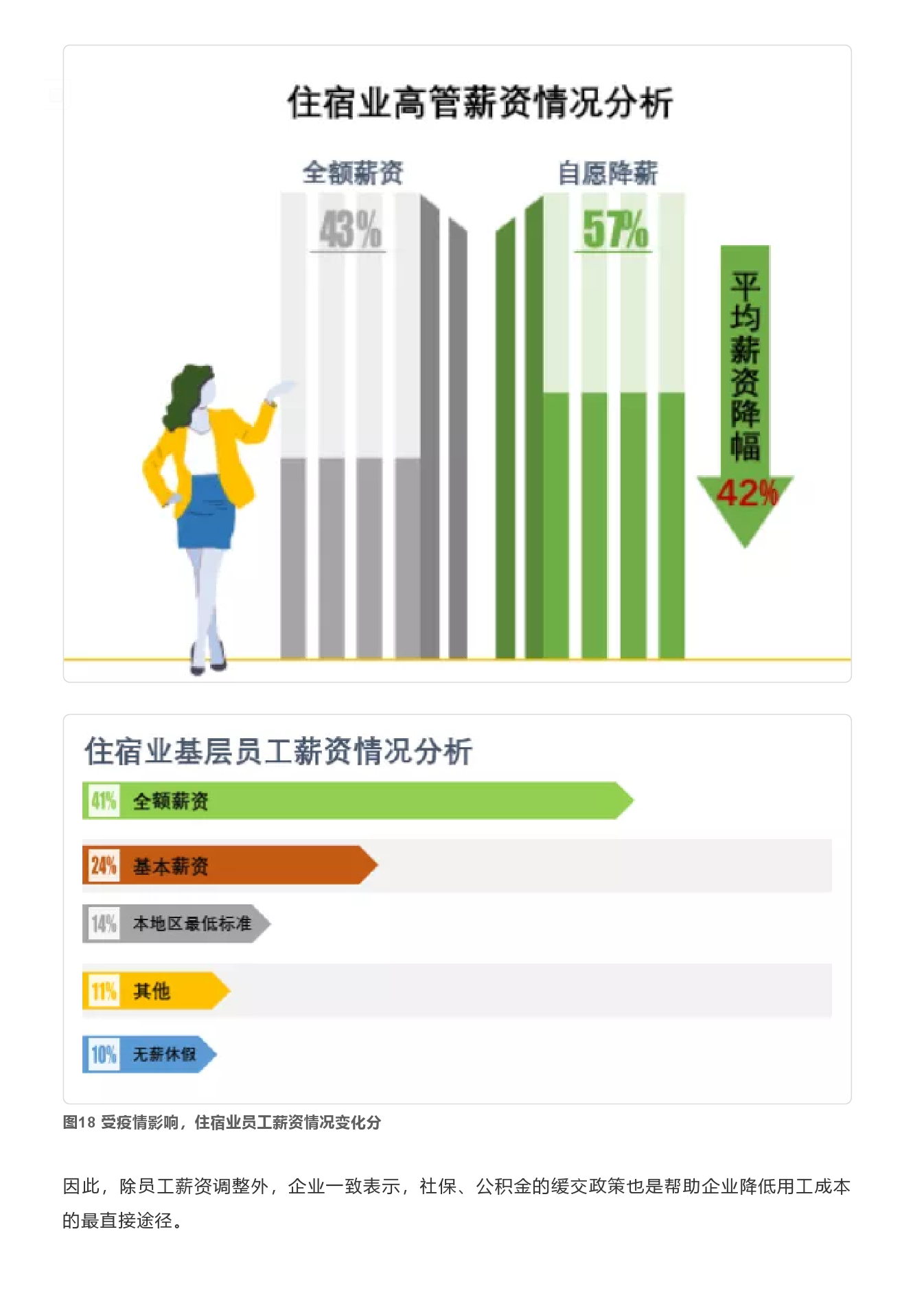 酒店客房智能化趋势