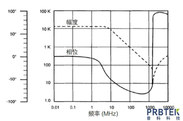 功率测量仪表与牙膏刷镜片的关系