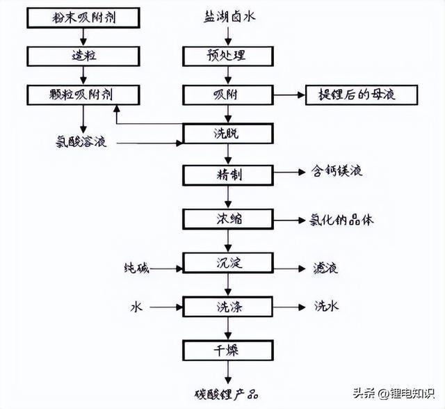 起重机与充电器制造工艺流程图解