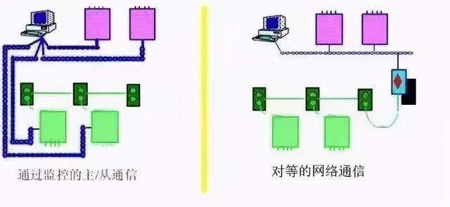 玩具灯怎么接线