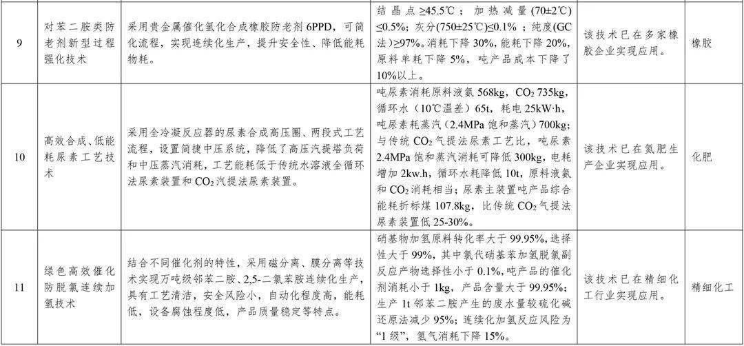 铬与化工烫发原理区别