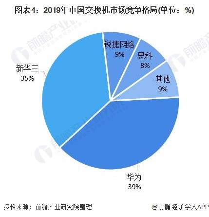 网络存储技术的发展现状与趋势