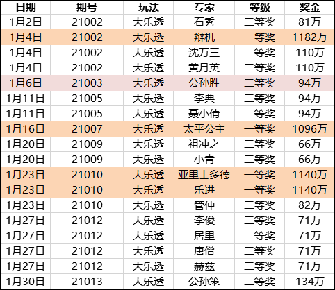 澳门一码一肖100准吗,澳门一码一肖预测，可靠计划策略执行与限量版指南,确保解释问题_Tizen69.85.35