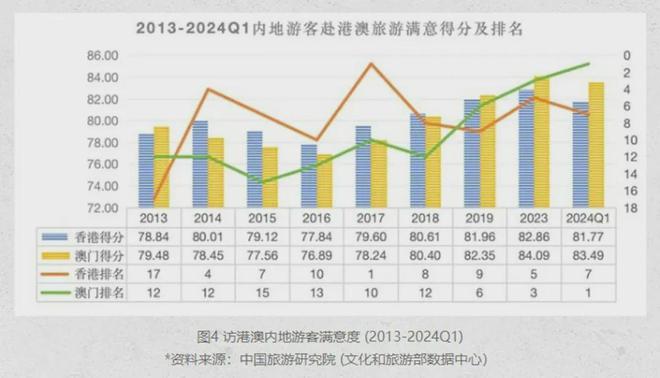 澳门最准最快的免费的,澳门最准最快的免费战略性方案优化与Chromebook的技术探索,完善的机制评估_SE版33.20.55