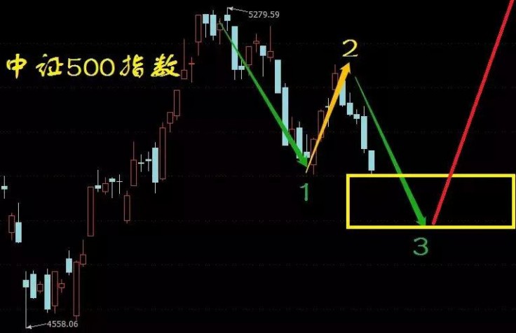 抓码王每期自己更新