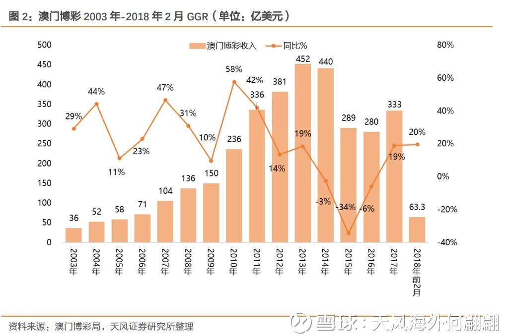 澳门六开奖最新开奖结果