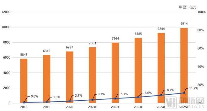 2025管家婆资料正版大全澳门,探索未来，以数据为导向的管家婆资料大全与macOS系统升级之路,最新热门解答落实_MP90.878