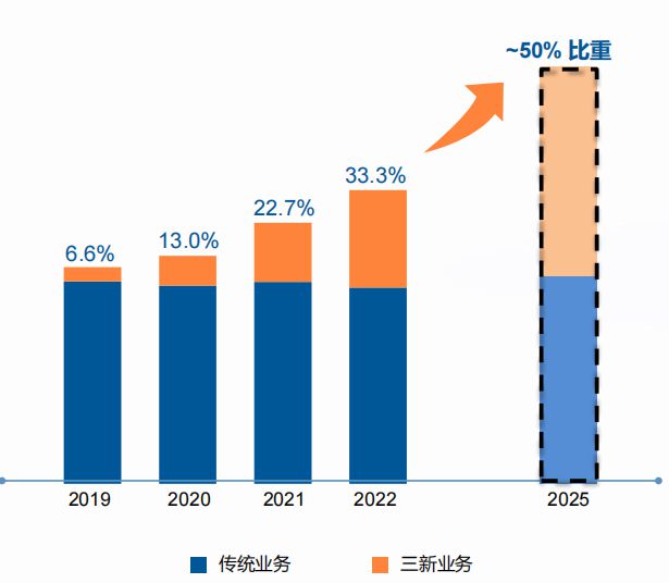 2025今晚澳门开特马,关于澳门未来科技发展的设想与评估——以SE版特马机制为例,专业说明评估_iShop38.92.42