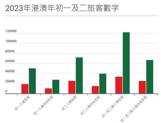 澳门最准最快的免费的,澳门最准最快的免费全面应用数据分析挑战,精细评估解析_2D41.11.32