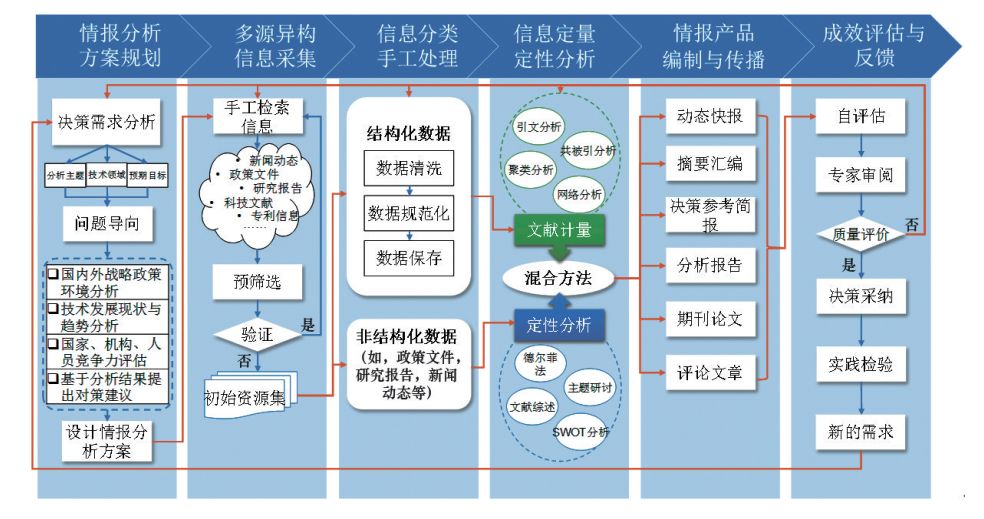 抓码王每期自己更新,抓码王每期更新背后的数据设计驱动策略与VR版的新动态,定性分析解释定义_豪华版97.73.83