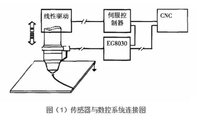 光纤切割机工作原理,光纤切割机工作原理与实地数据解释定义,调整细节执行方案_Kindle72.259