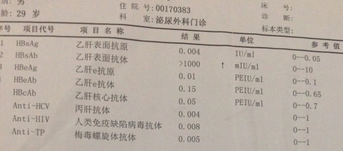 梅毒螺旋体抗体阳性说明什么,梅毒螺旋体抗体阳性说明的理论分析与解析,实地执行数据分析_粉丝款81.30.73