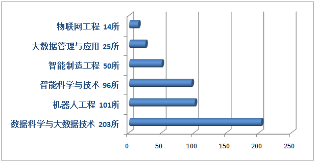 大数据与人工智能的就业方向,大数据与人工智能的就业方向及数据导向实施步骤，macOS 30.44.49下的探索之旅,整体规划讲解_Device30.30.57