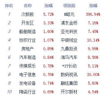 新澳开奖记录今天结果