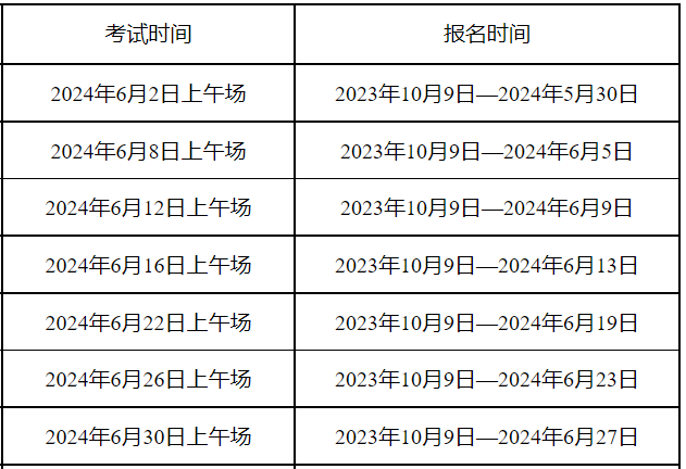 “时间”刻度里的2024