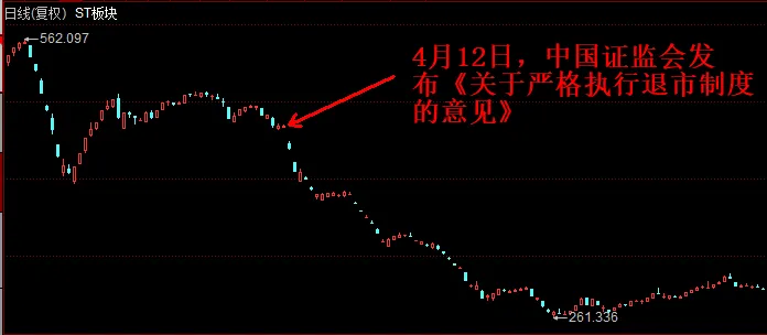 史上最严退市新规全面实施