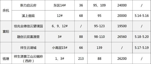 惠英红晒演员请就位3导师合照