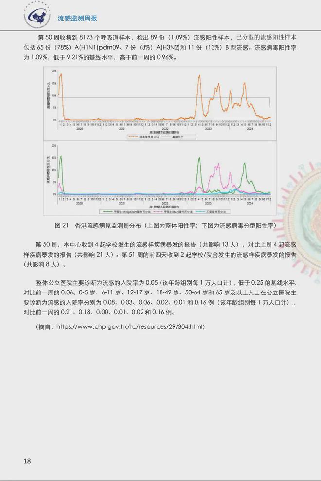 江苏流感病例数或将持续上升