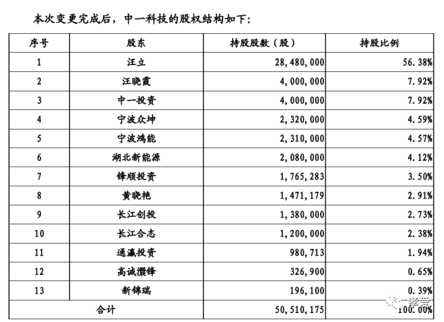 93年女孩成市值407亿公司董事长