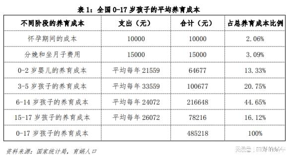 2024年越南总和生育率创历史新低