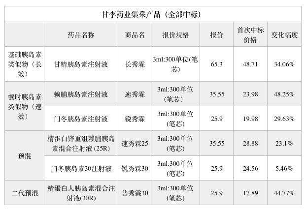 企业回应阿司匹林中标价低至3分钱