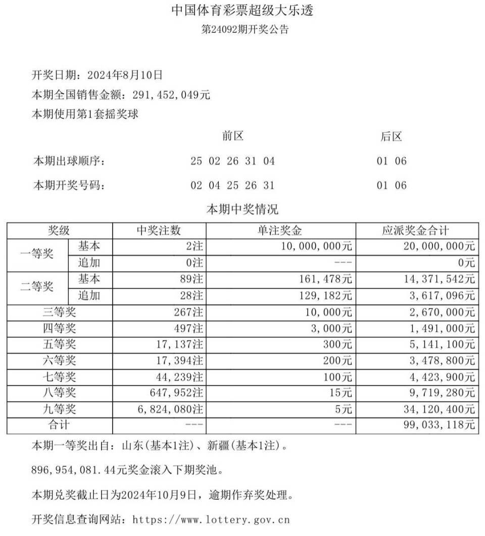 今期新澳门开奖结果记录