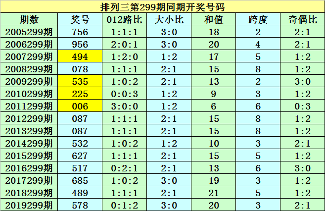 新澳门彩出码综合走势图