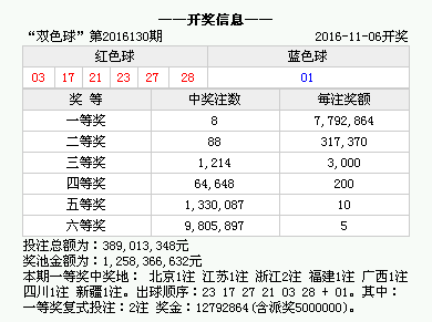 135kC香港官网开奖结果查询