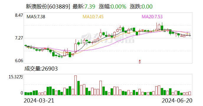 新澳综合出号走势