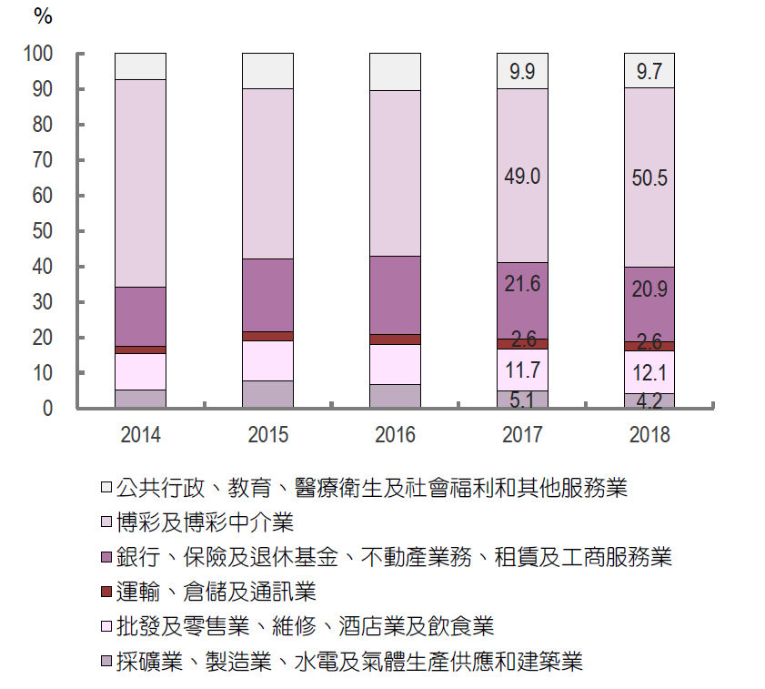 澳门出彩综合走势