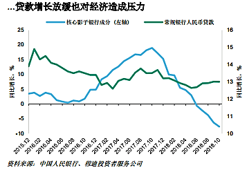 H-O模型中经济增长和贸易之间的关系