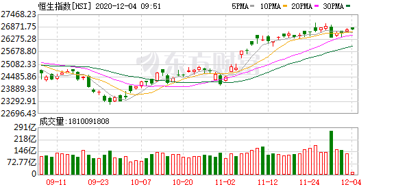 澳门彩出号综合香港走势新澳走