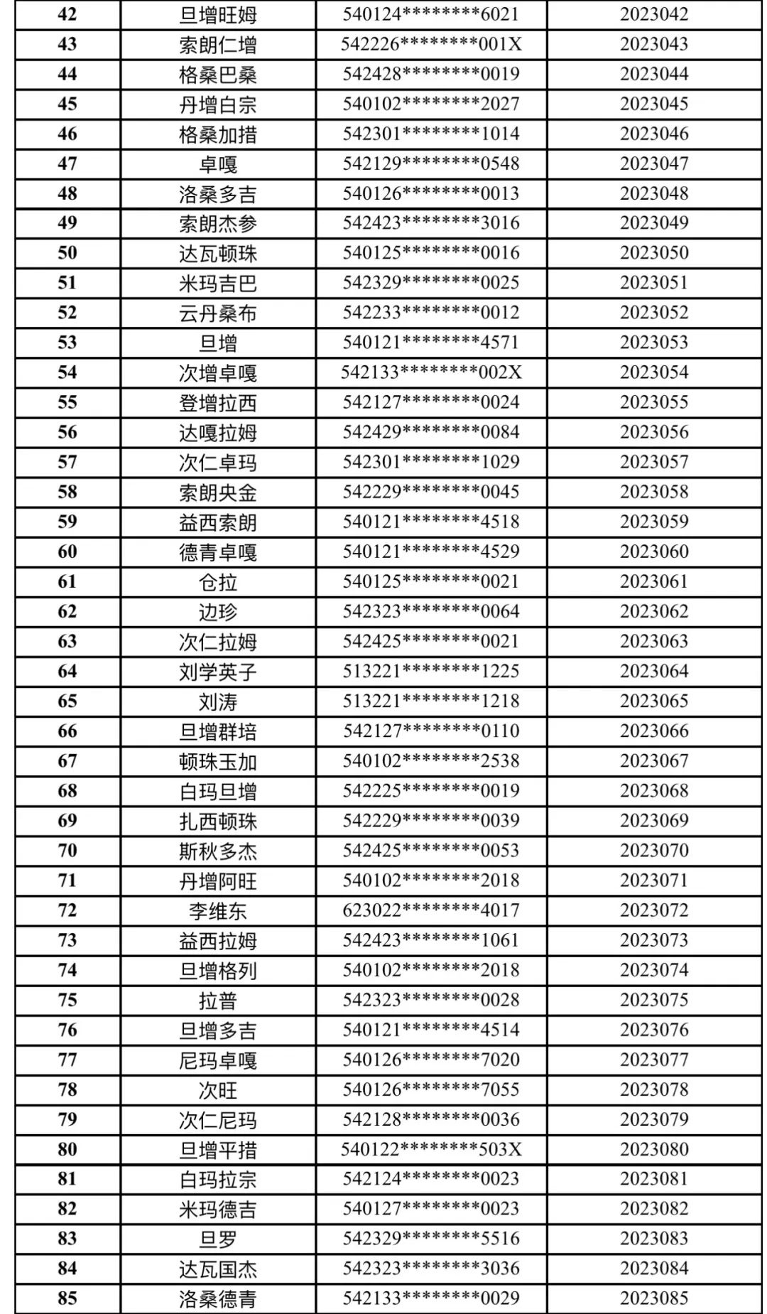 在美红通人员名单