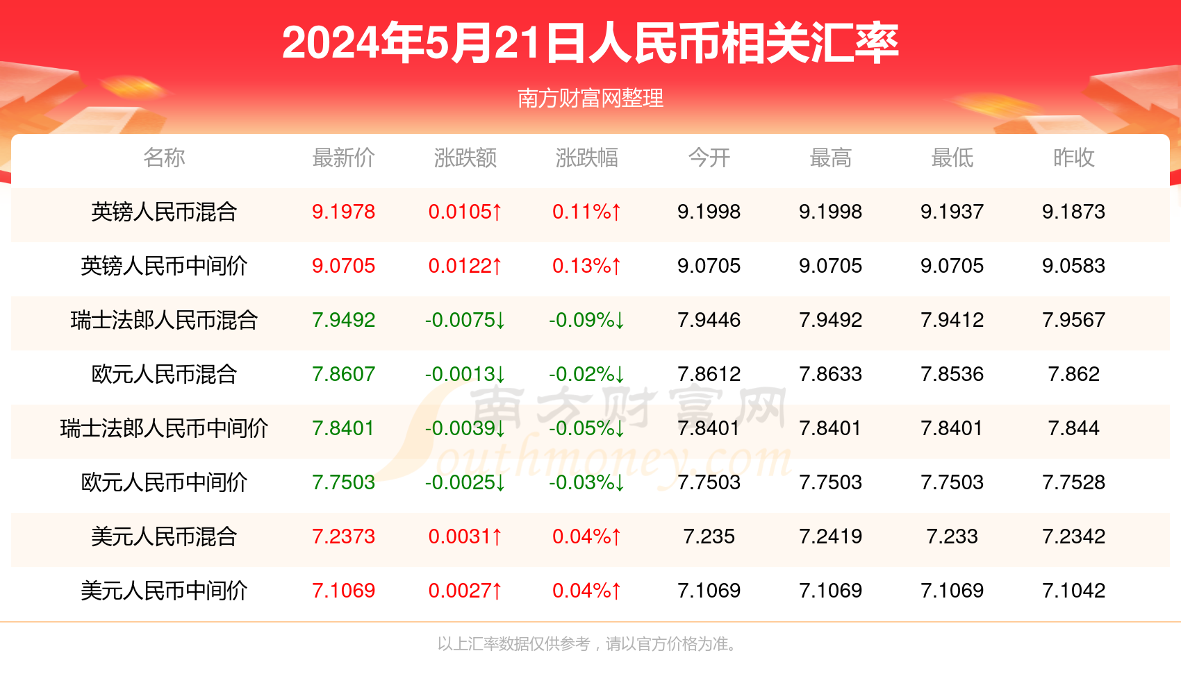 新澳门彩特单双走势