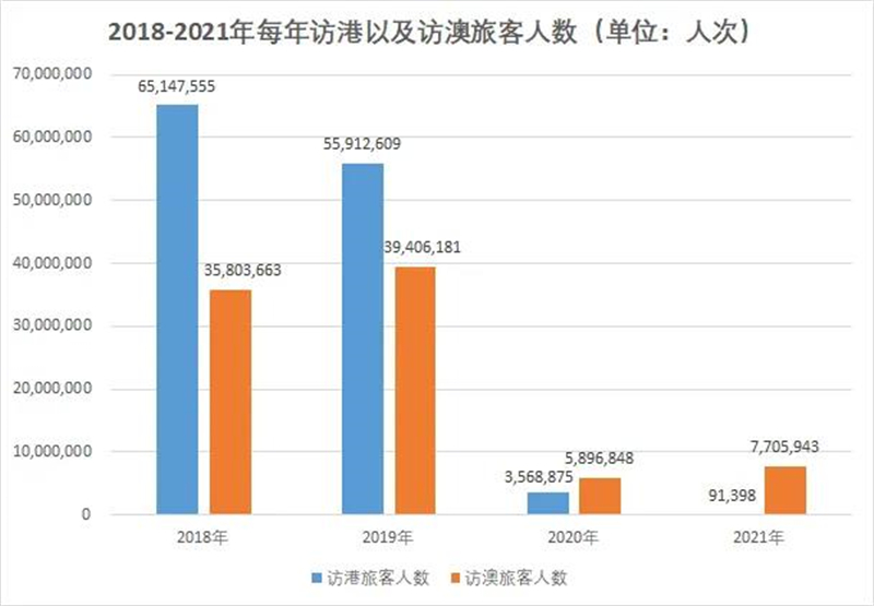 澳门全网数据统计网址查询