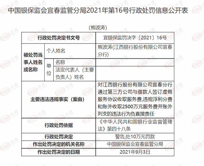 多家银行因贷款管理严重违规被罚